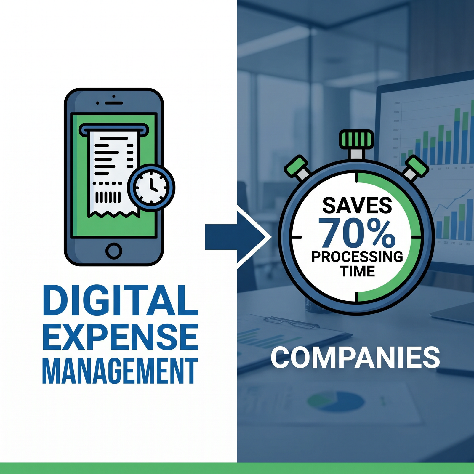 How Digital Expense Management Can Save 70% Processing Time for Companies